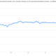 Image for article titled See the havoc the payroll tax hike is unleashing on Americans’ paychecks
